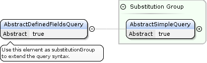 AbstractDefinedFieldsQuery