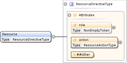Resource