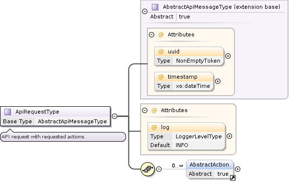 ApiRequestType