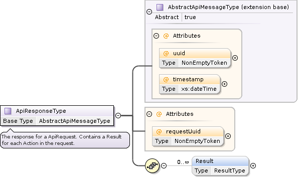 ApiRequestType
