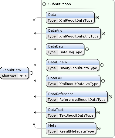 ResultData