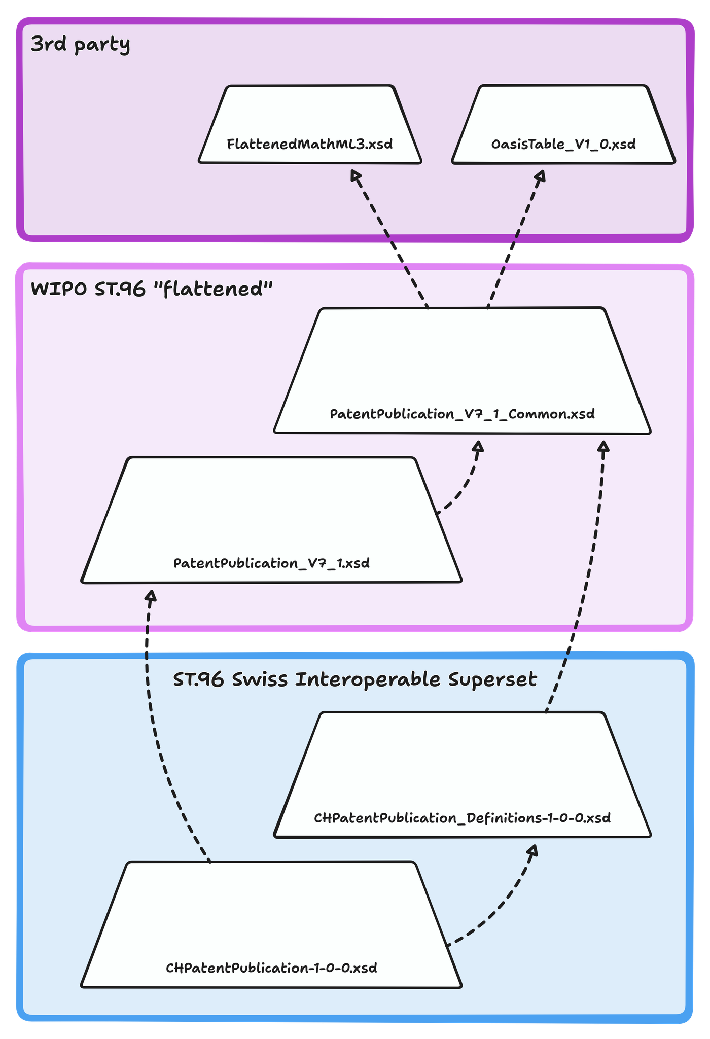 IPI Datadelivery XML Schemas — IPI Datadelivery API latest documentation