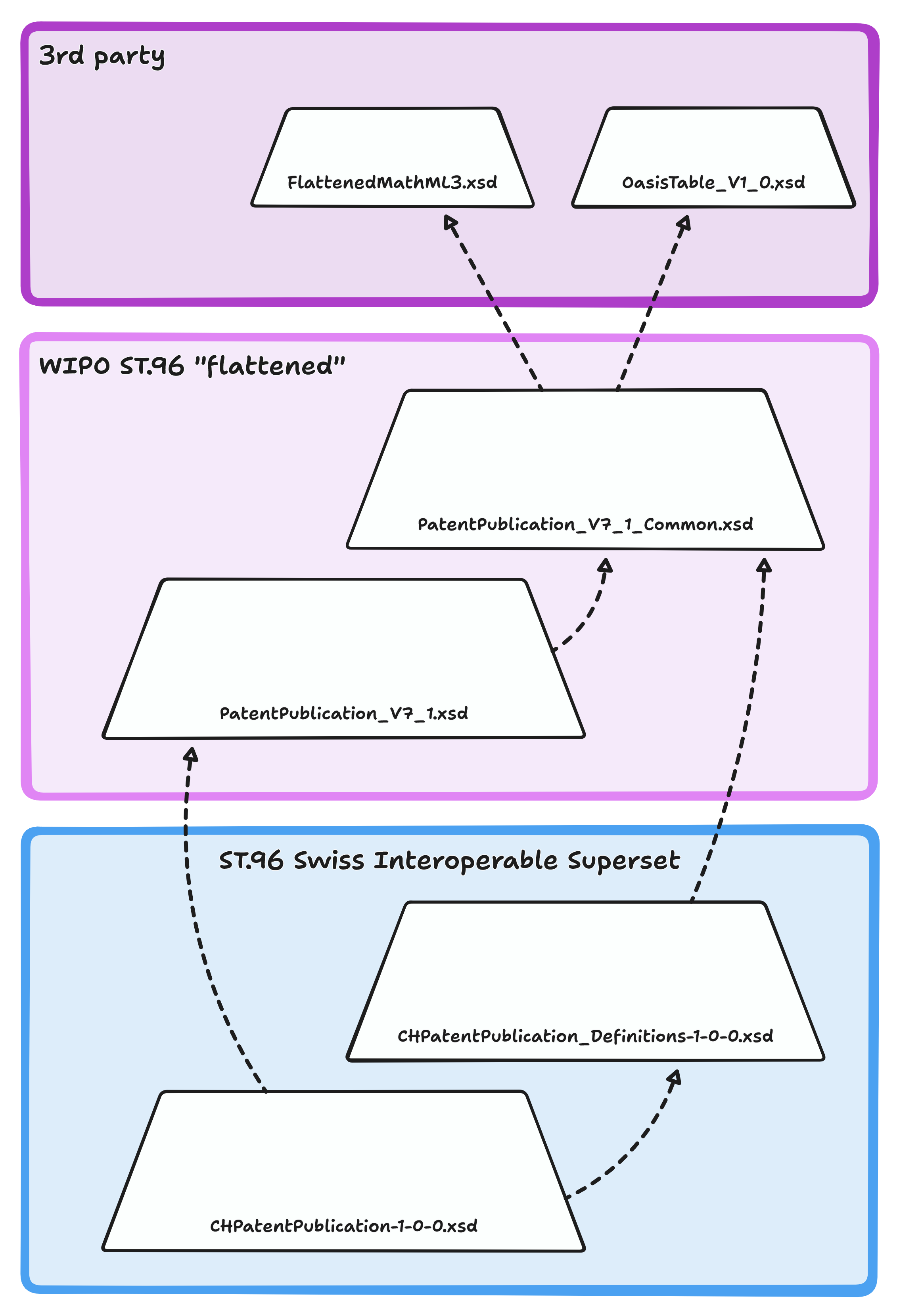 SchemaInteritance