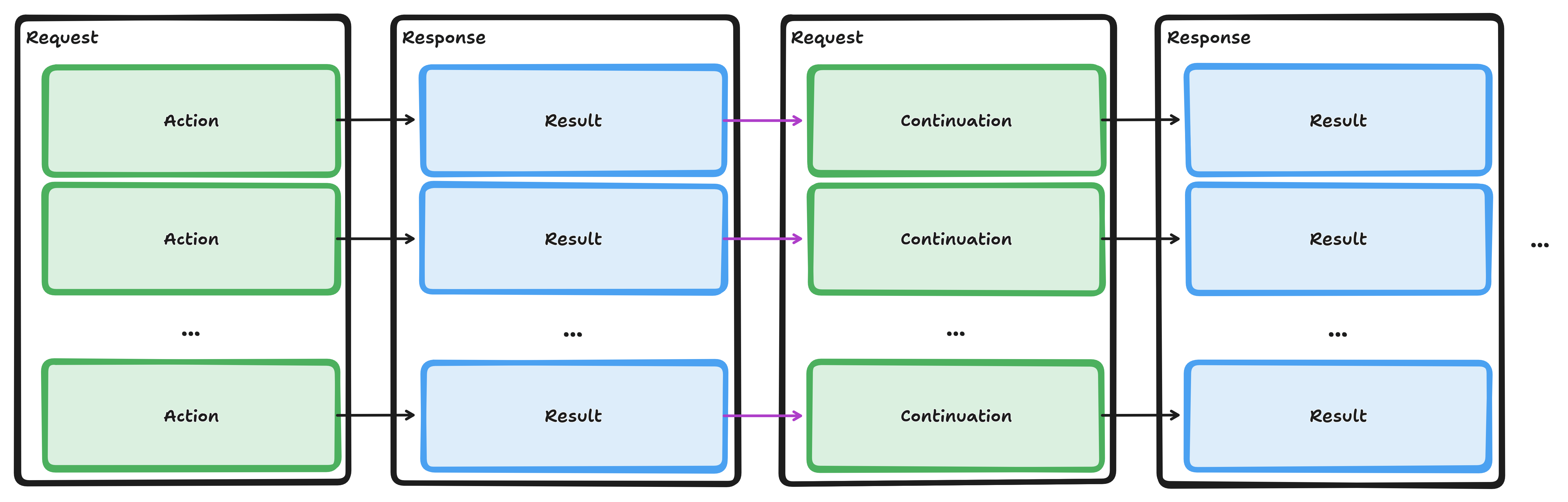 CoreConcept