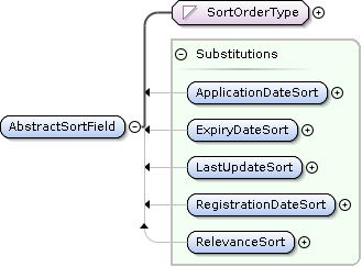 AbstractSortField