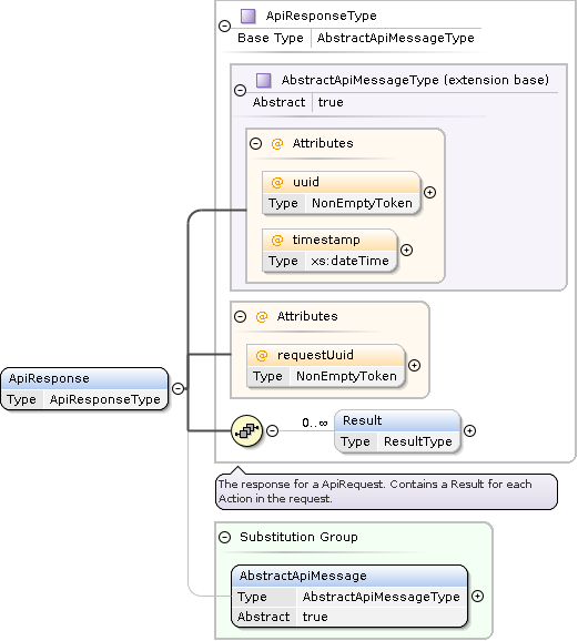 ApiResponse