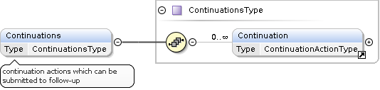 Continuations